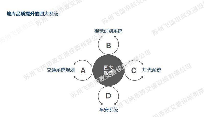 一套完整的蘇州地下停車場設計方案，某地號地塊品質地庫初步設計方案？